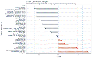 Deep Learning With Keras To Predict Customer Churn