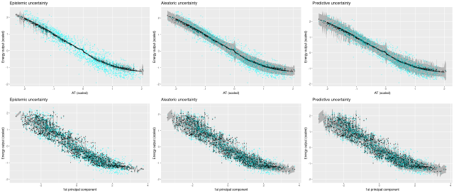 You sure? A Bayesian approach to obtaining uncertainty estimates from neural networks