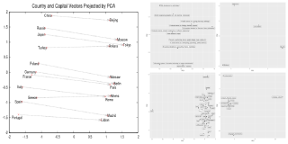 Entity embeddings for fun and profit