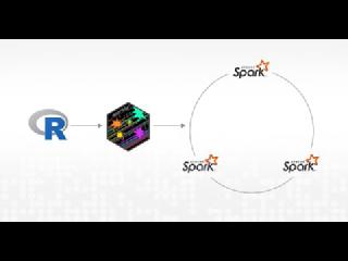 Parallelize R code using user-defined functions in sparklyr